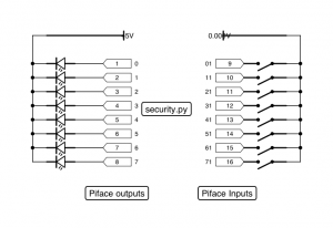 securitysystem